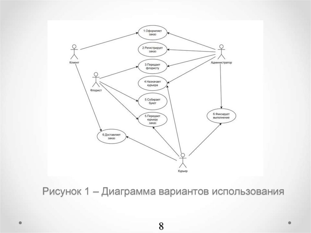 Рисунок 1 – Диаграмма вариантов использования