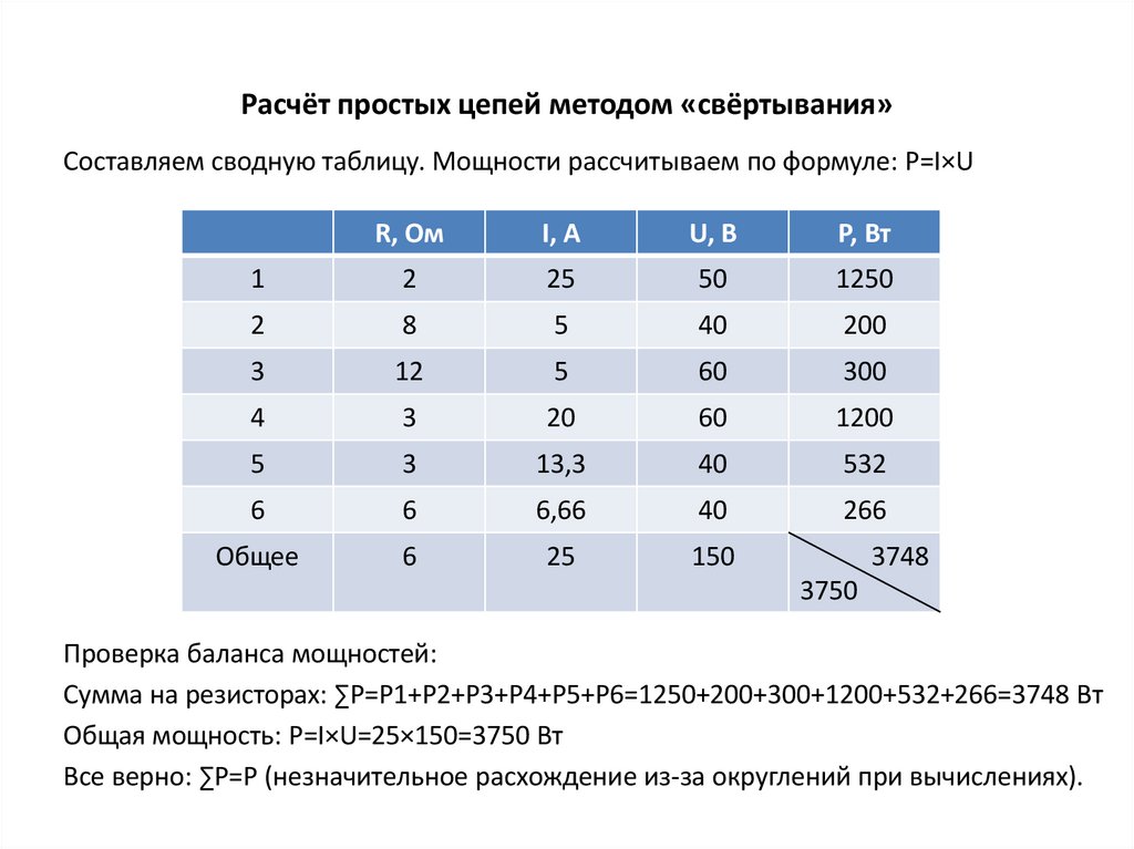 Расчёт простых цепей методом «свёртывания»