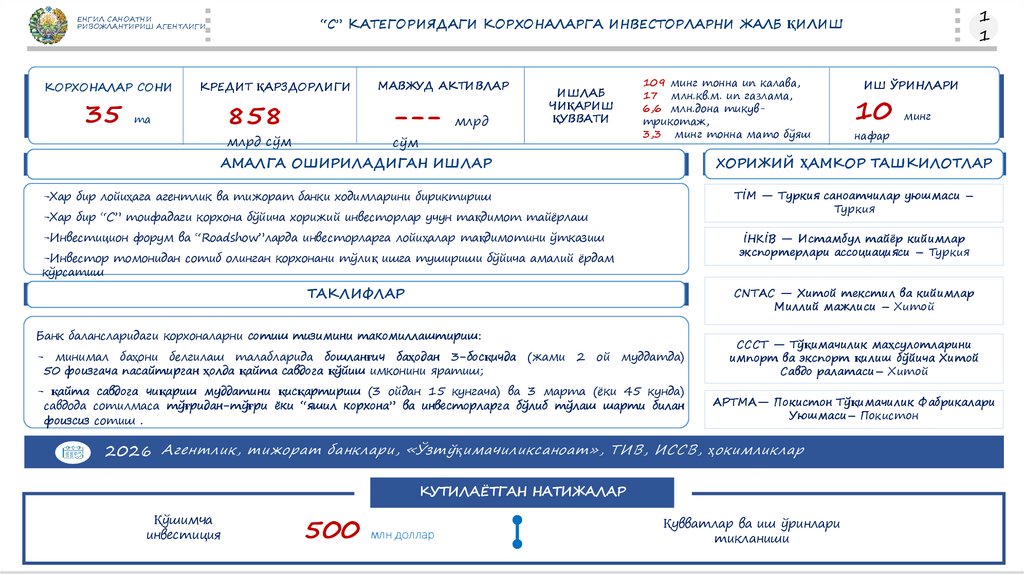 “С” КАТЕГОРИЯДАГИ КОРХОНАЛАРГА ИНВЕСТОРЛАРНИ ЖАЛБ ҚИЛИШ