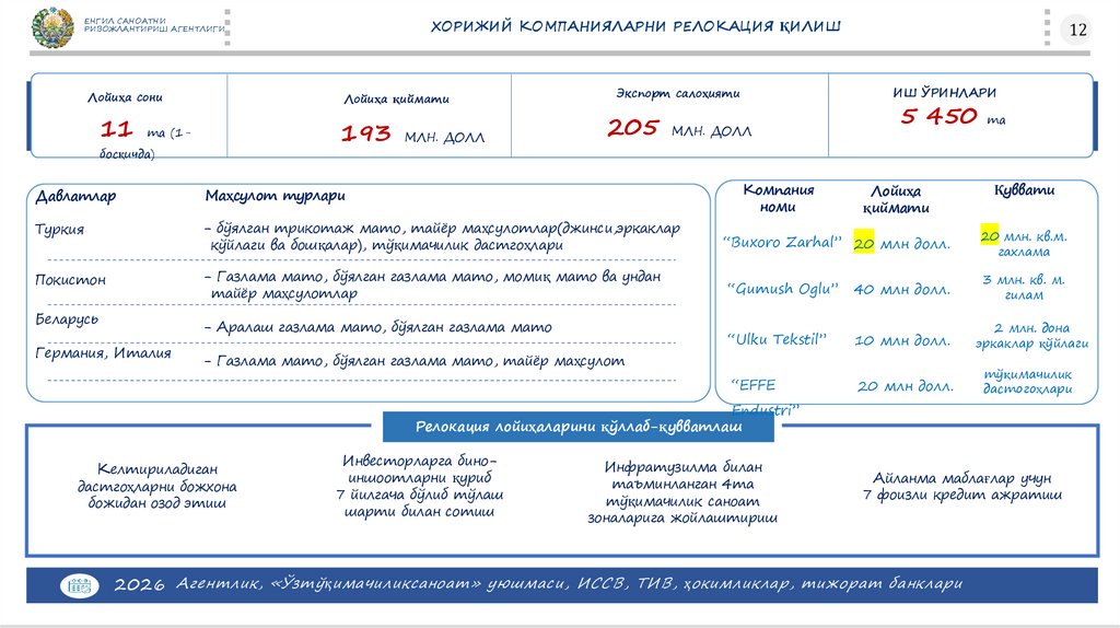 ХОРИЖИЙ КОМПАНИЯЛАРНИ РЕЛОКАЦИЯ ҚИЛИШ