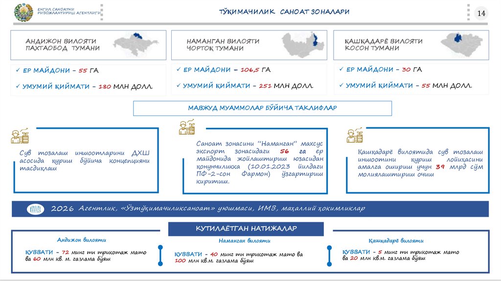 ТЎҚИМАЧИЛИК САНОАТ ЗОНАЛАРИ
