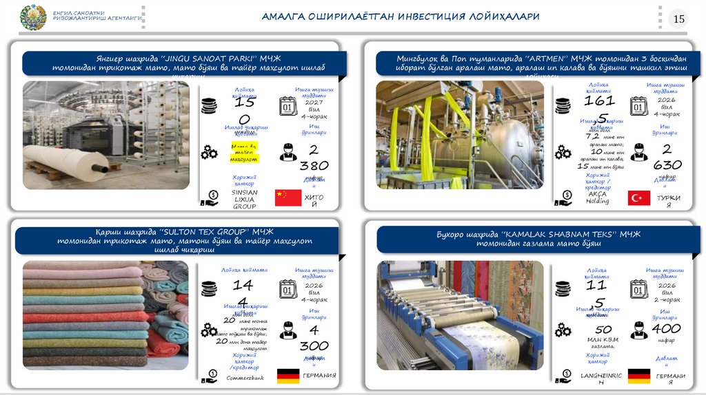 АМАЛГА ОШИРИЛАЁТГАН ИНВЕСТИЦИЯ ЛОЙИҲАЛАРИ