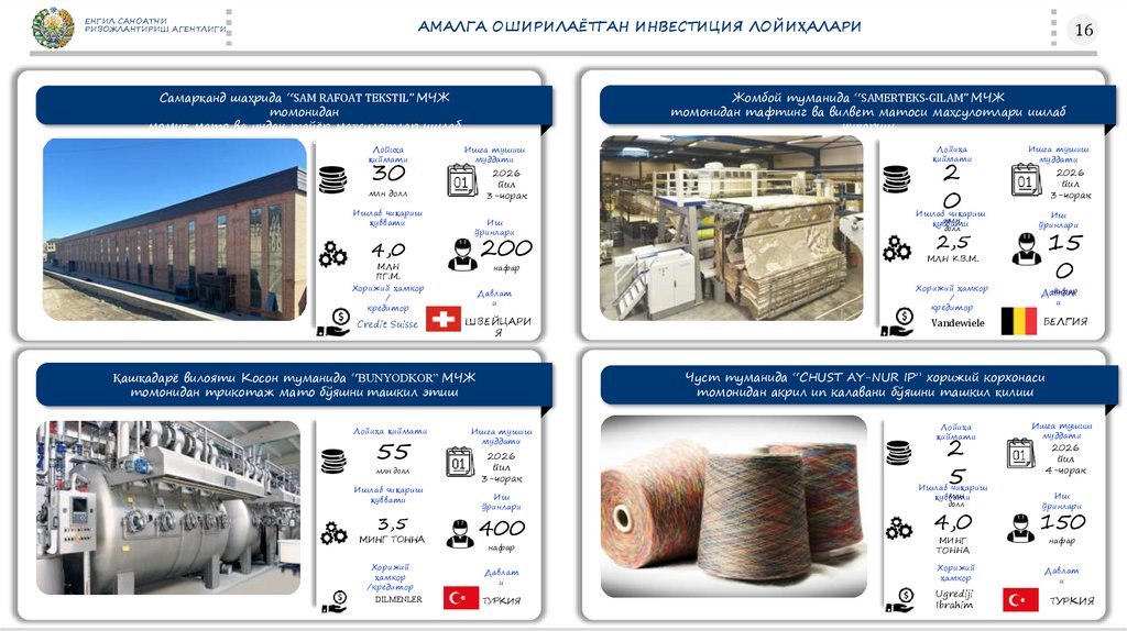 АМАЛГА ОШИРИЛАЁТГАН ИНВЕСТИЦИЯ ЛОЙИҲАЛАРИ