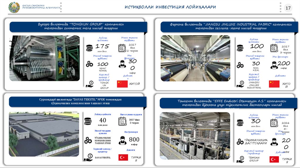ИСТИҚБОЛЛИ ИНВЕСТИЦИЯ ЛОЙИҲАЛАРИ