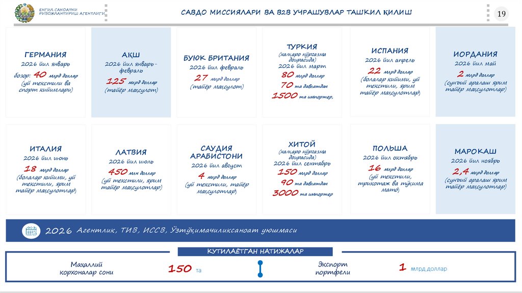 САВДО МИССИЯЛАРИ ВА В2В УЧРАШУВЛАР ТАШКИЛ ҚИЛИШ