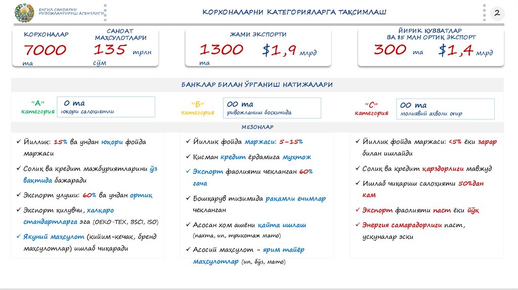 КОРХОНАЛАРНИ КАТЕГОРИЯЛАРГА ТАҚСИМЛАШ