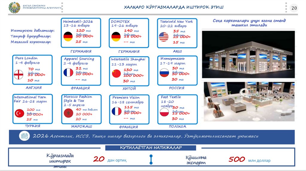 ХАЛҚАРО КЎРГАЗМАЛАРДА ИШТИРОК ЭТИШ