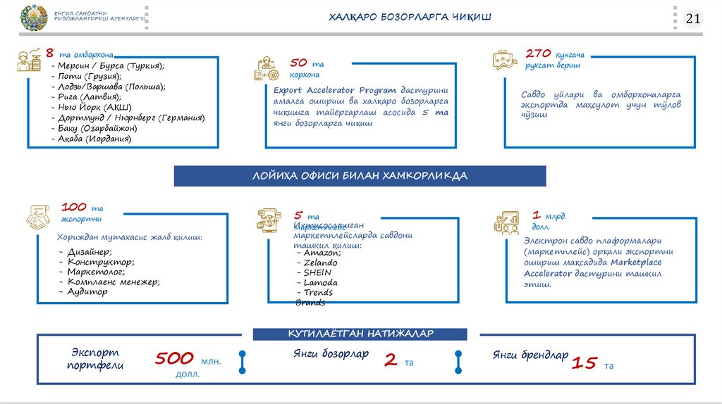 ХАЛҚАРО БОЗОРЛАРГА ЧИҚИШ