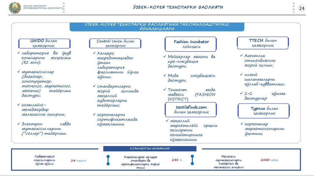 ЎЗБЕК-КОРЕЯ ТЕХНОПАРКИ ФАОЛИЯТИ