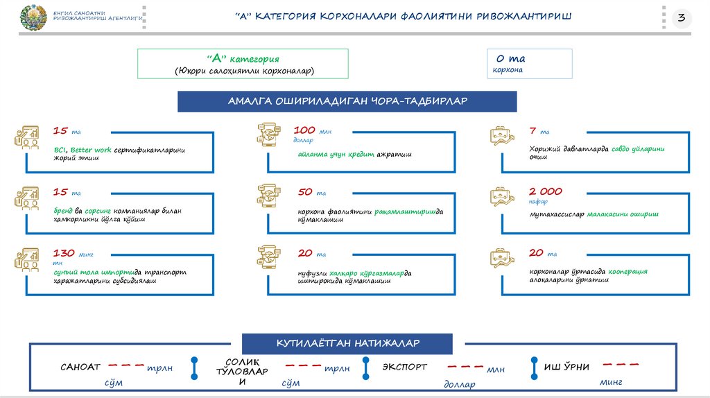 “A” КАТЕГОРИЯ КОРХОНАЛАРИ ФАОЛИЯТИНИ РИВОЖЛАНТИРИШ
