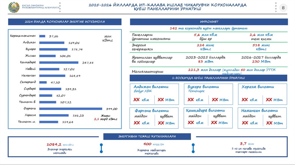 2025-2026 ЙИЛЛАРДА ИП-КАЛАВА ИШЛАБ ЧИҚАРУВЧИ КОРХОНАЛАРДА ҚУЁШ ПАНЕЛЛАРИНИ ЎРНАТИШ