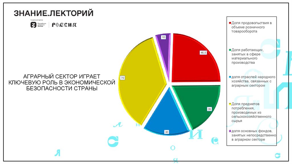 АГРАРНЫЙ СЕКТОР ИГРАЕТ КЛЮЧЕВУЮ РОЛЬ В ЭКОНОМИЧЕСКОЙ БЕЗОПАСНОСТИ СТРАНЫ