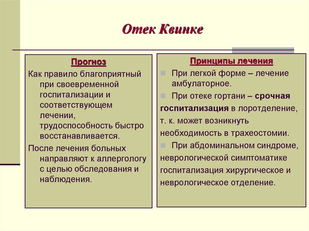 Отек Квинке