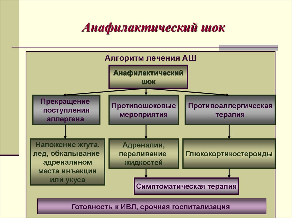 Анафилактический шок