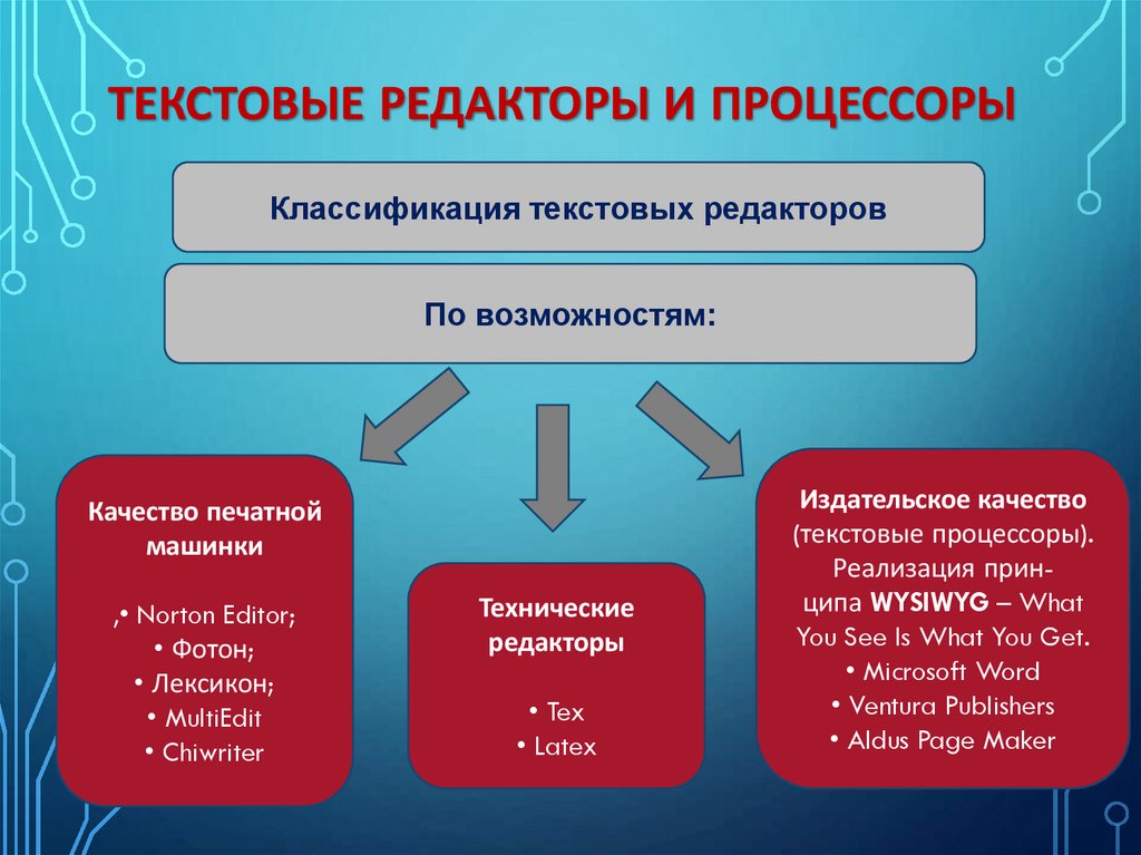 Текстовые редакторы и процессоры
