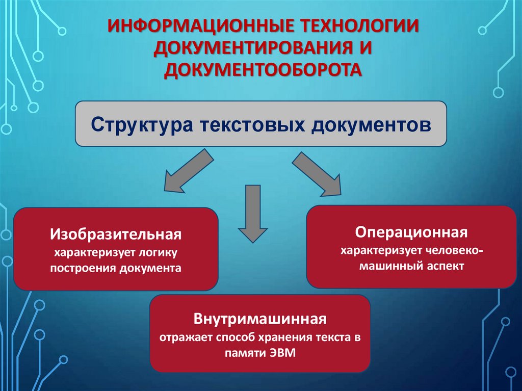 Информационные технологии документирования и документооборота