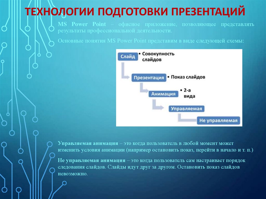 Технологии подготовки презентаций
