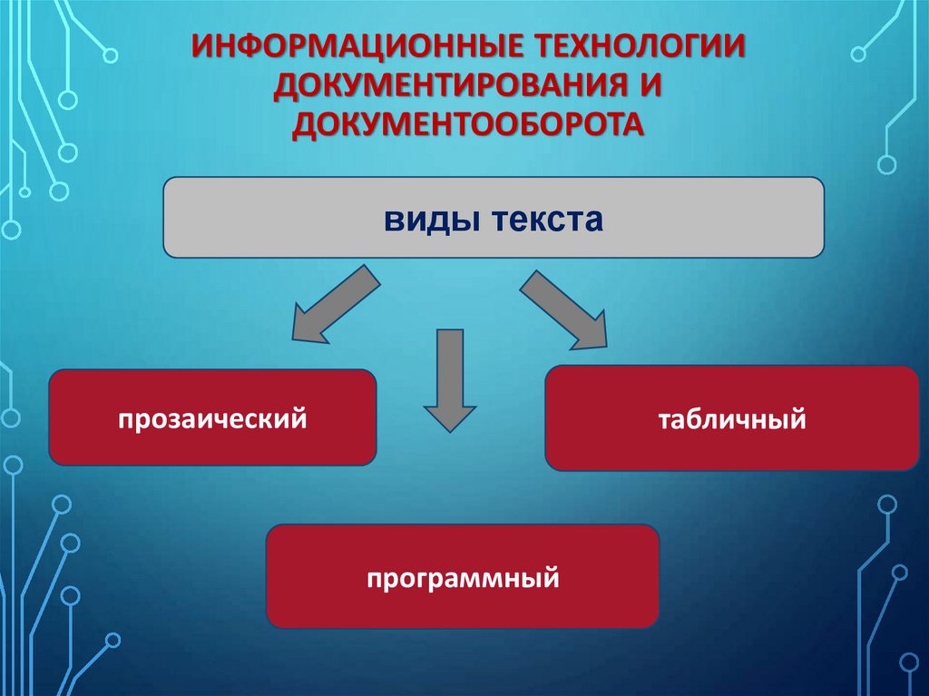 Информационные технологии документирования и документооборота