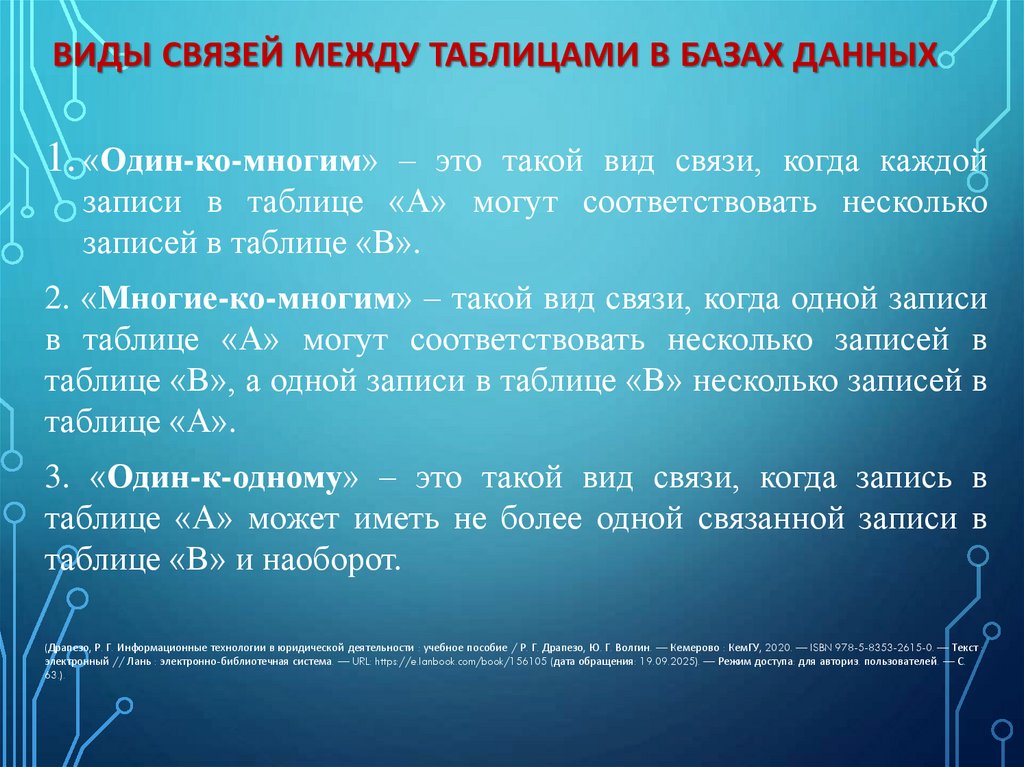 Виды связей между таблицами в базах данных