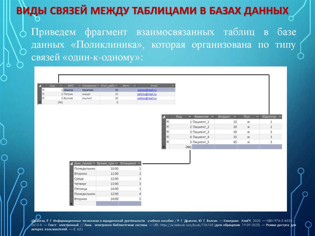 Виды связей между таблицами в базах данных
