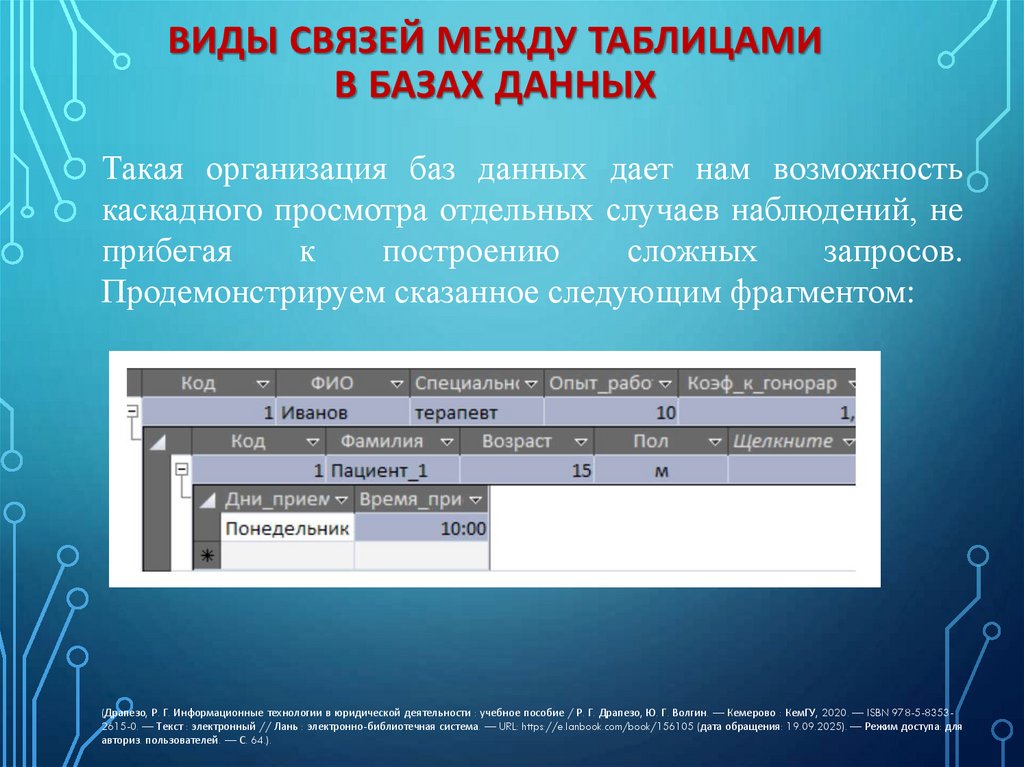 Виды связей между таблицами в базах данных
