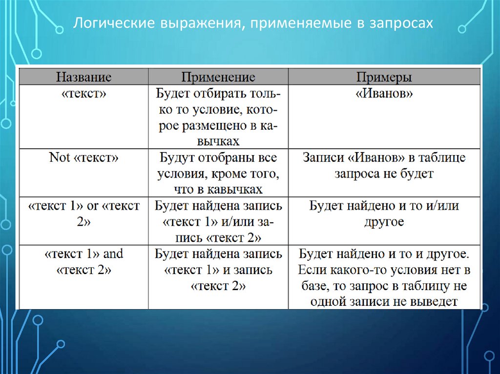 Логические выражения, применяемые в запросах