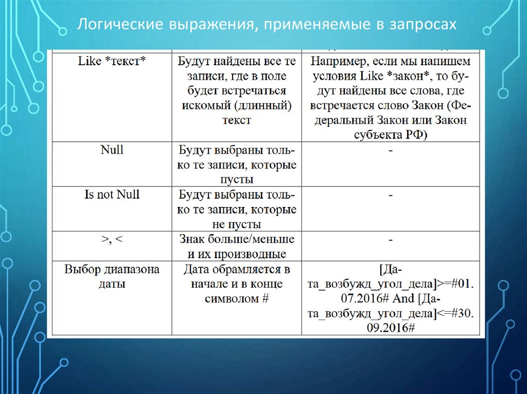 Логические выражения, применяемые в запросах