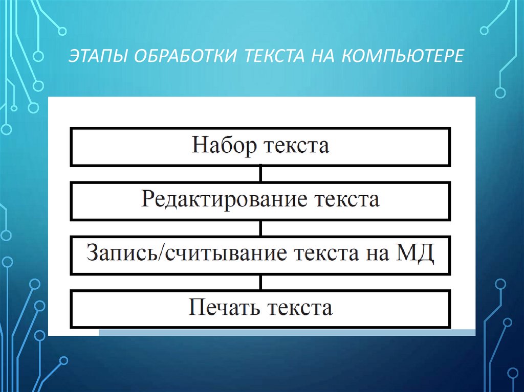 Этапы обработки текста на компьютере