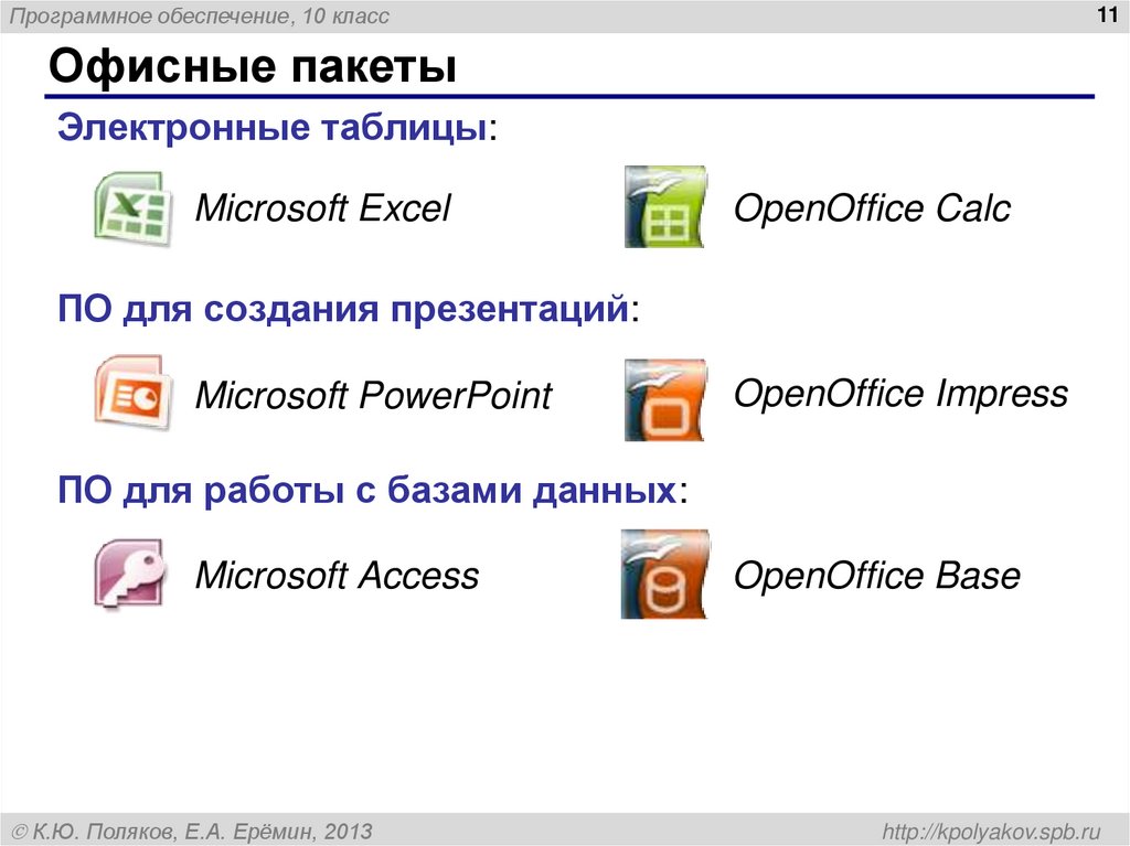 Офисные пакеты