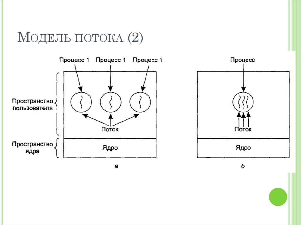 Модель потока (2)