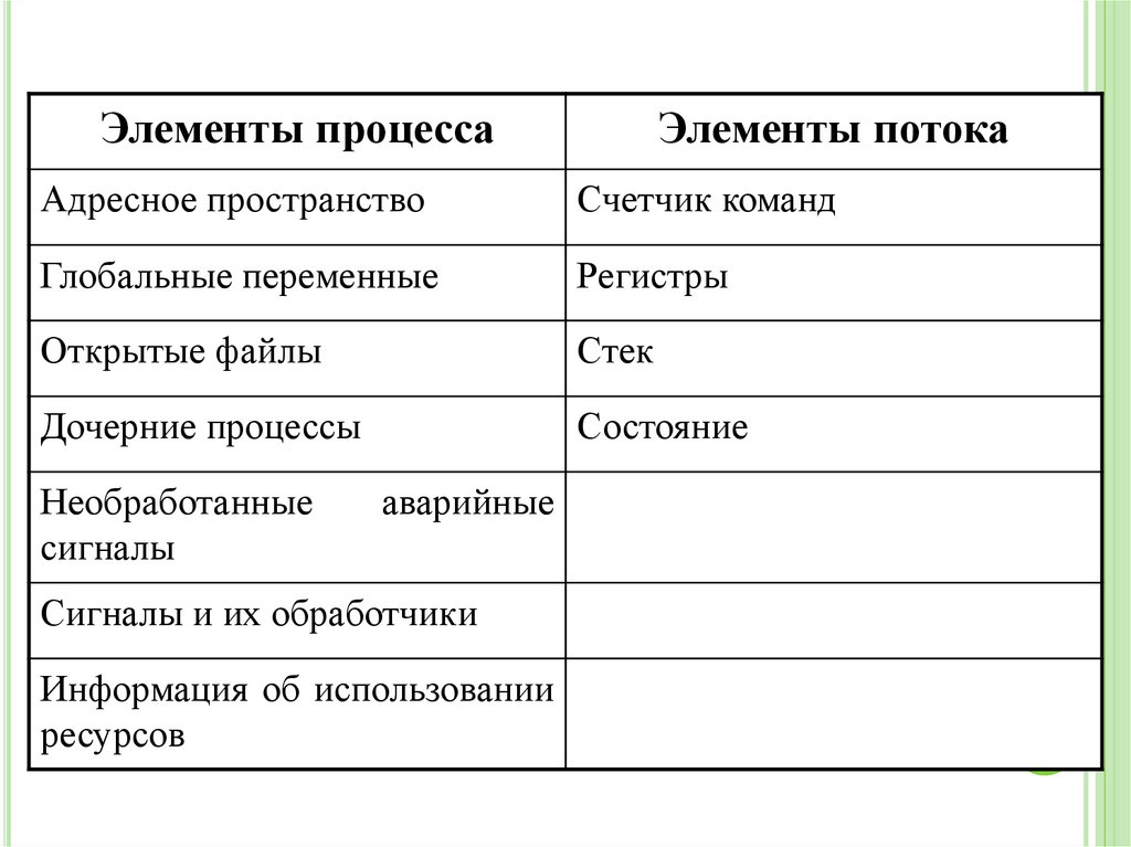 Модель потока (4)
