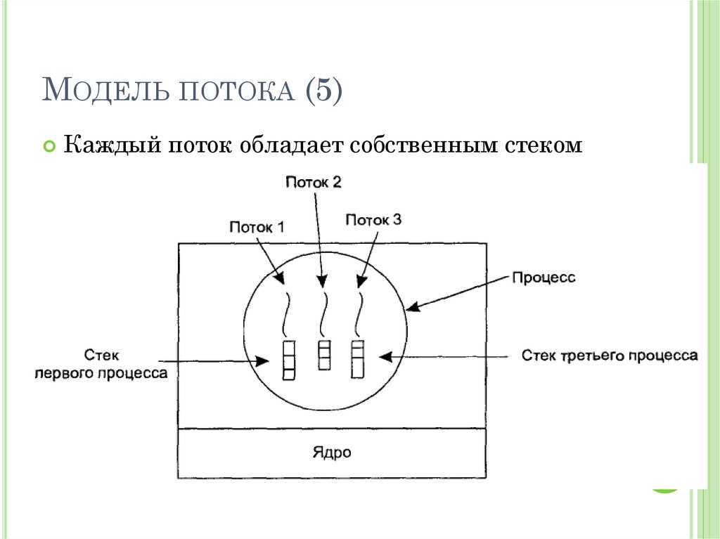 Модель потока (5)