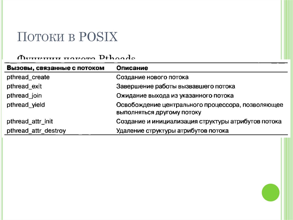 Потоки в POSIX
