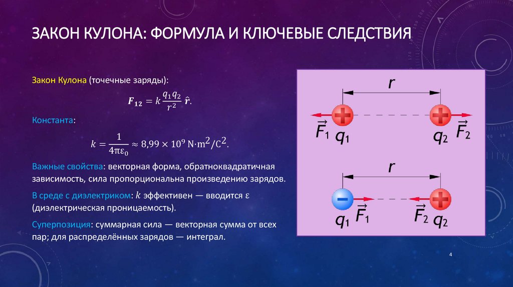 Закон Кулона: формула и ключевые следствия