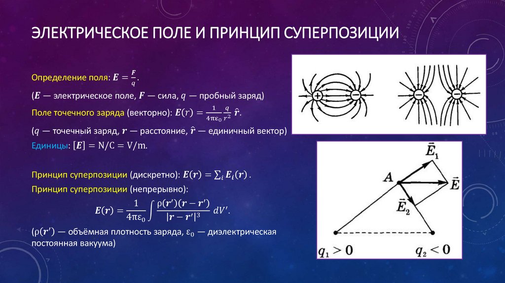 Электрическое поле и принцип суперпозиции