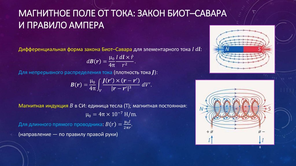 Магнитное поле от тока: закон Биот–Савара и правило Ампера