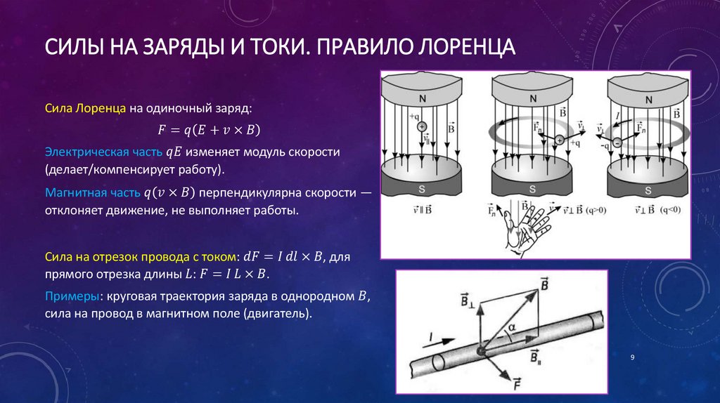 Силы на заряды и токи. Правило Лоренца