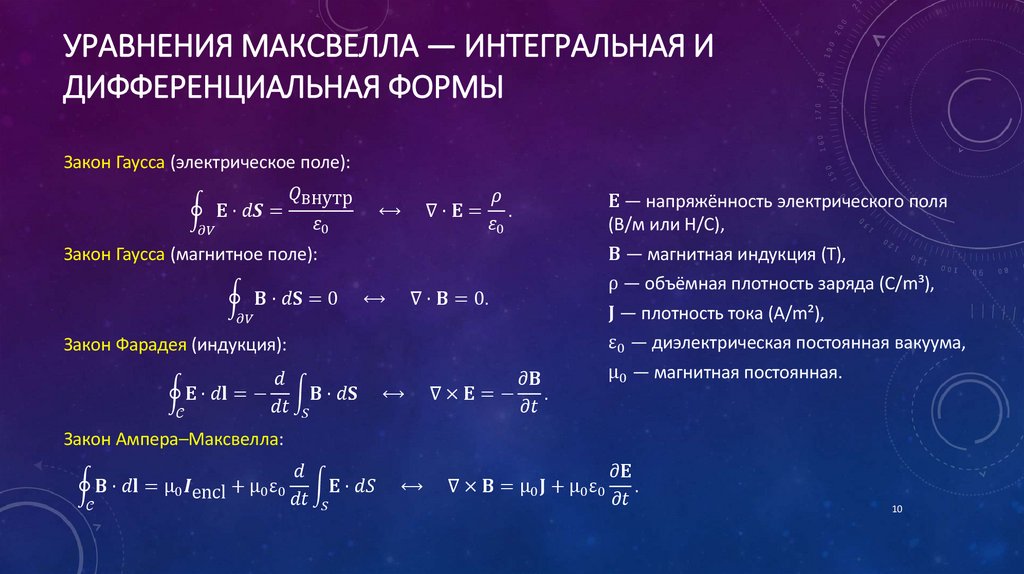 Уравнения Максвелла — интегральная и дифференциальная формы