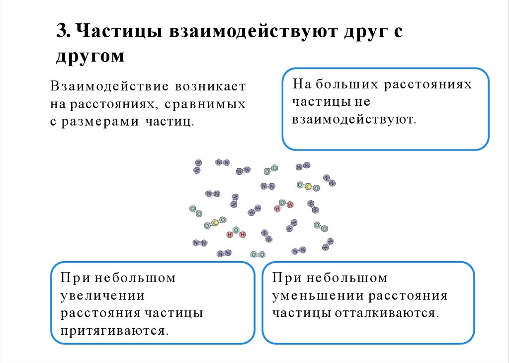 3. Частицы взаимодействуют друг с другом