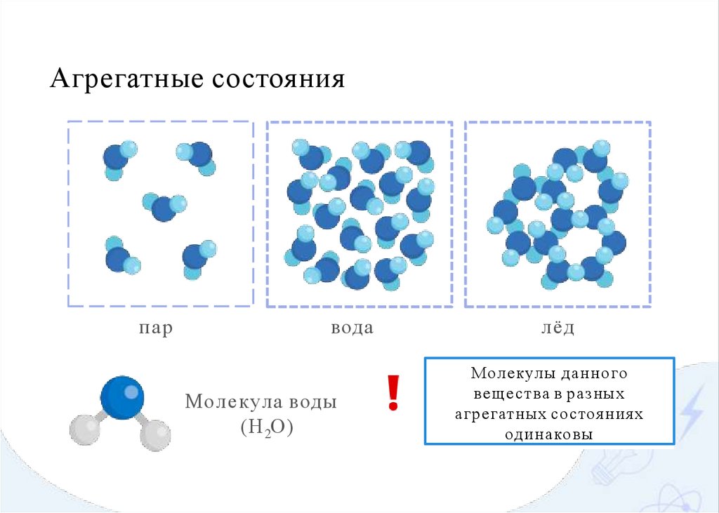 Агрегатные состояния