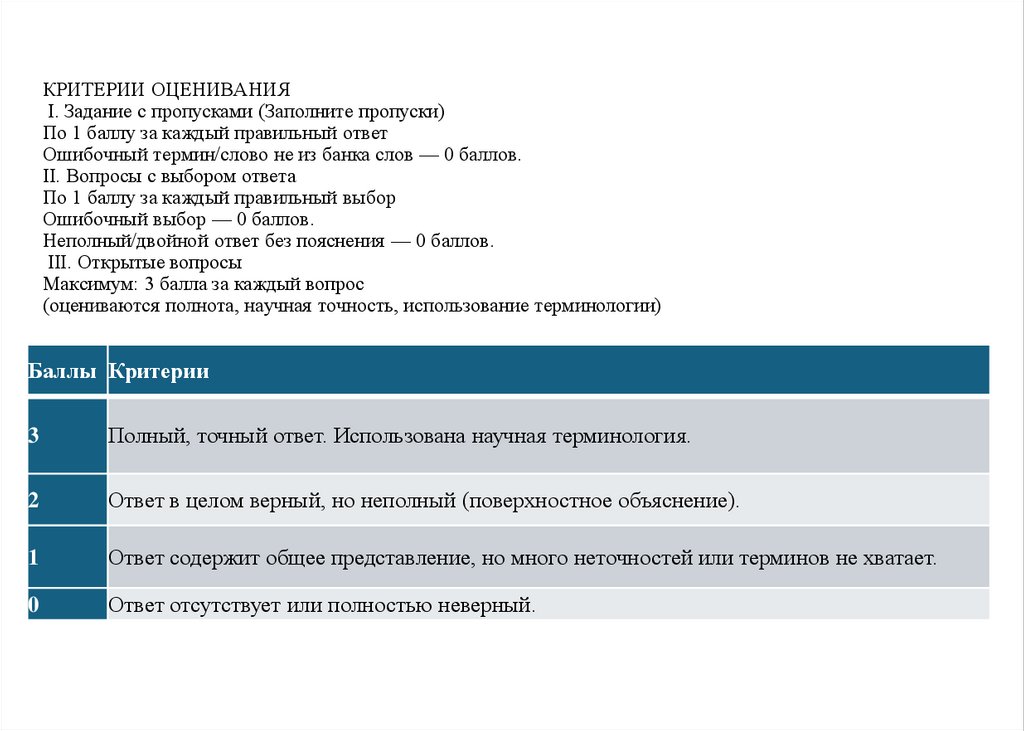 КРИТЕРИИ ОЦЕНИВАНИЯ I. Задание с пропусками (Заполните пропуски) По 1 баллу за каждый правильный ответ Ошибочный термин/слово