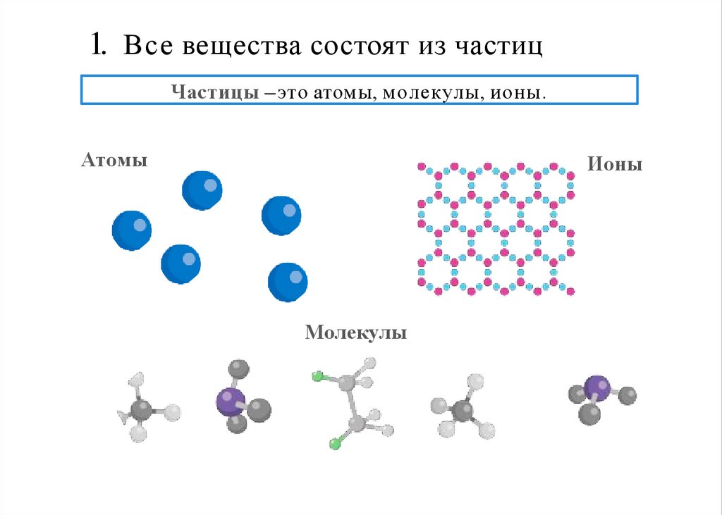 1. Все вещества состоят из частиц