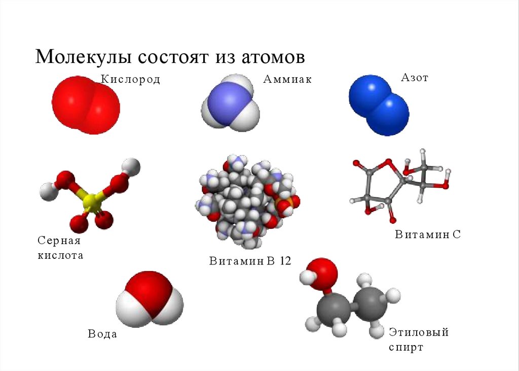 Молекулы состоят из атомов