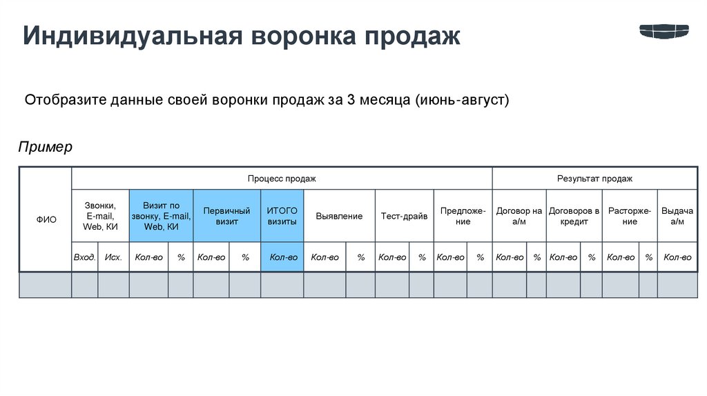 Индивидуальная воронка продаж