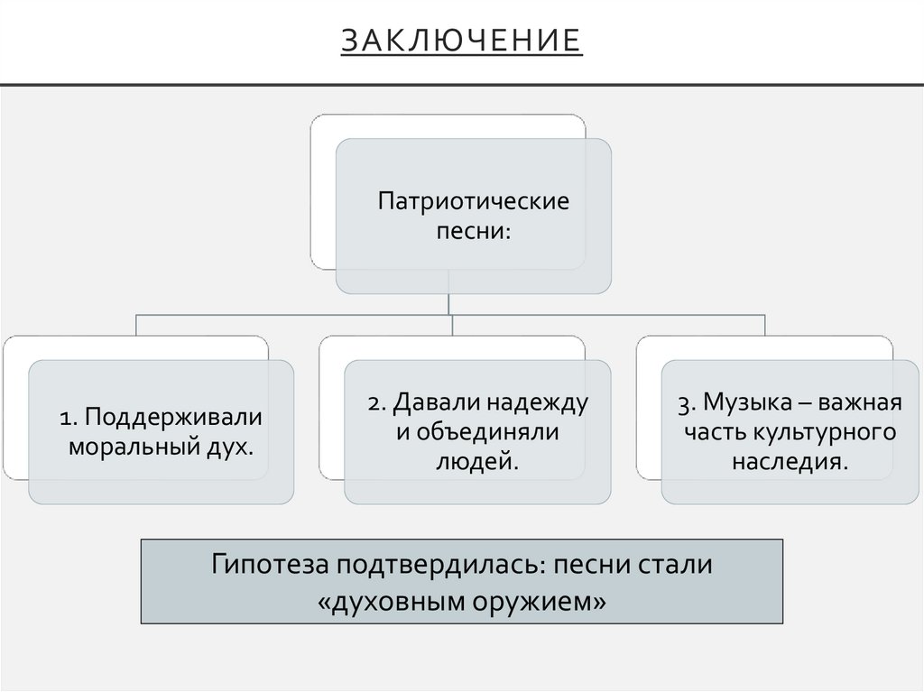 Заключение