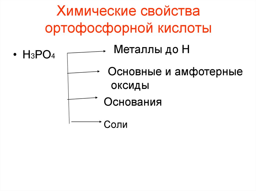 Химические свойства ортофосфорной кислоты