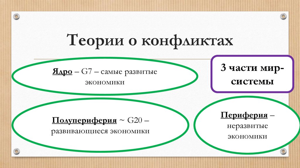 Теории о конфликтах