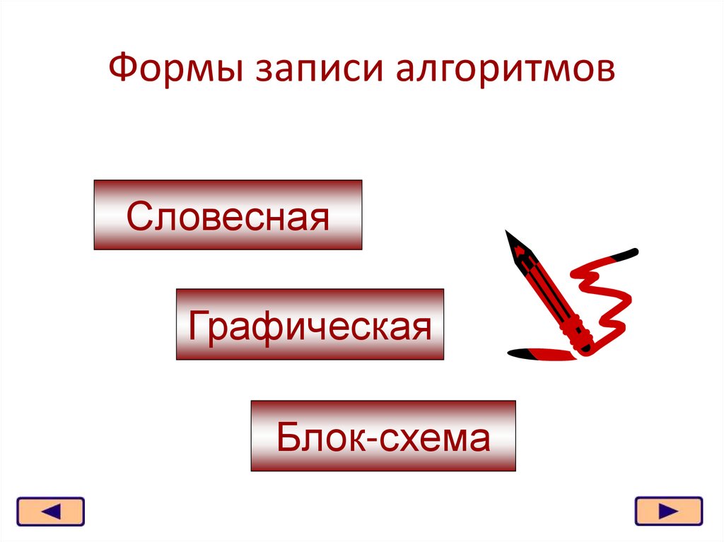 Формы записи алгоритмов