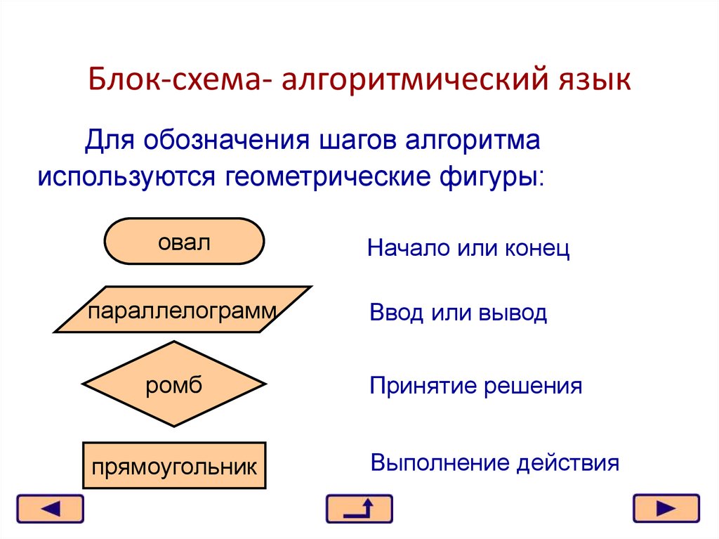 Блок-схема- алгоритмический язык