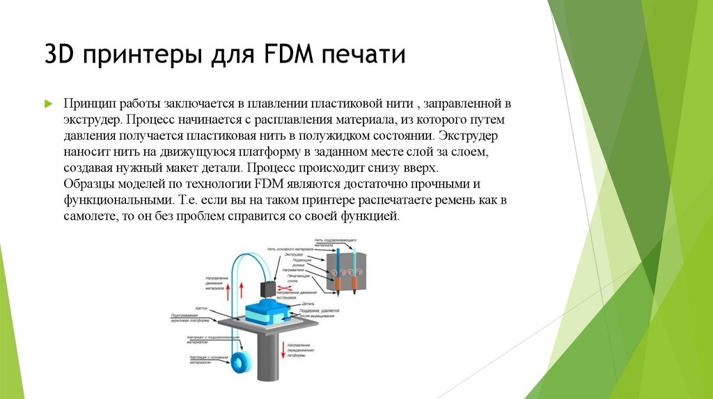 3D принтеры для FDM печати